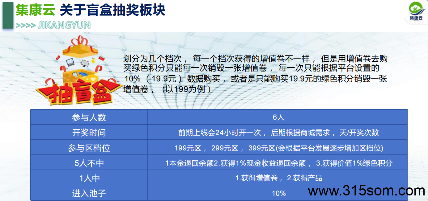 集康云 全新拆盲盒平台,实体大公司,全网招募首码团队长!(7) 集康云 全新拆盲盒平台,实体大公司,全网招募首码团队长!(7)