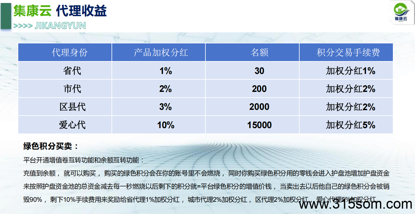 集康云 全新拆盲盒平台,实体大公司,全网招募首码团队长!(9) 集康云 全新拆盲盒平台,实体大公司,全网招募首码团队长!(9)