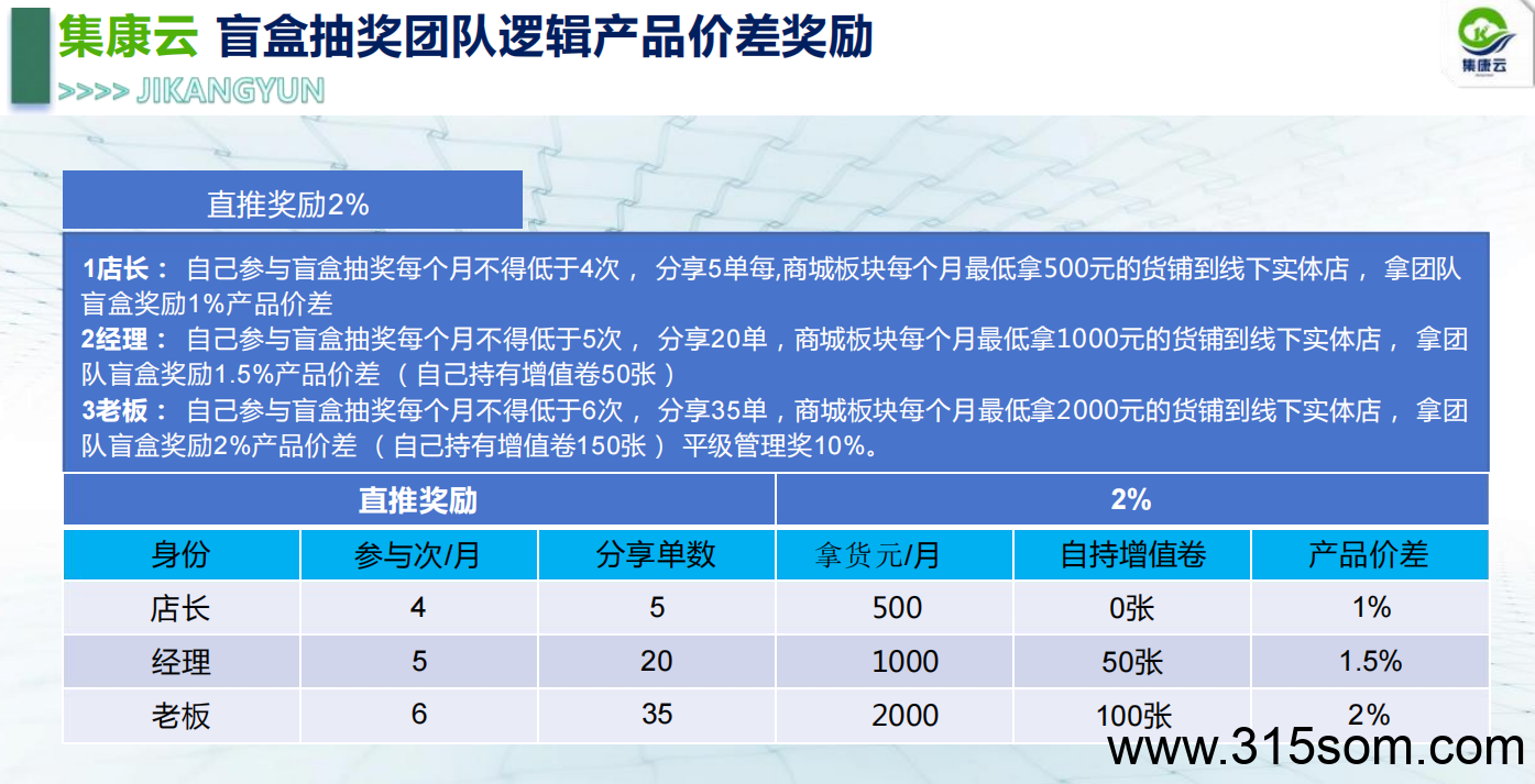 集康云 全新拆盲盒平台,实体大公司,全网招募首码团队长!(8) 集康云 全新拆盲盒平台,实体大公司,全网招募首码团队长!(8)