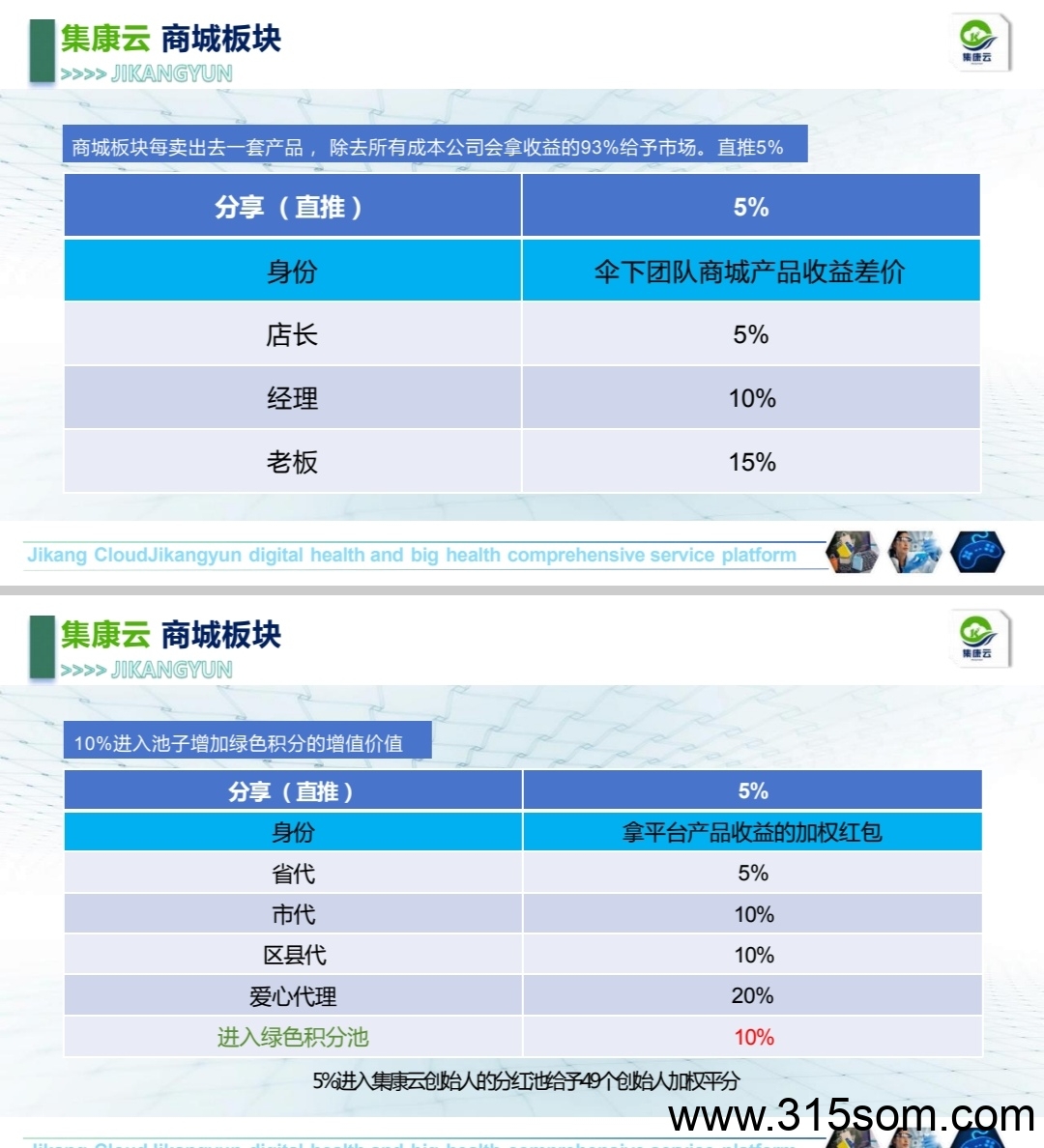 集康云 全新拆盲盒平台,实体大公司,全网招募首码团队长!(11) 集康云 全新拆盲盒平台,实体大公司,全网招募首码团队长!(11)