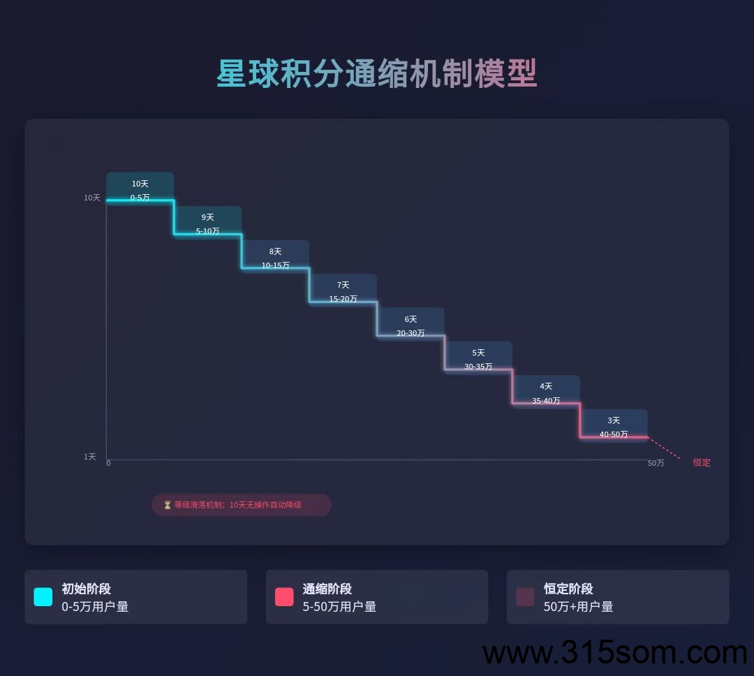 《抖创星球》爬墙模式 扶持对接全网(5)