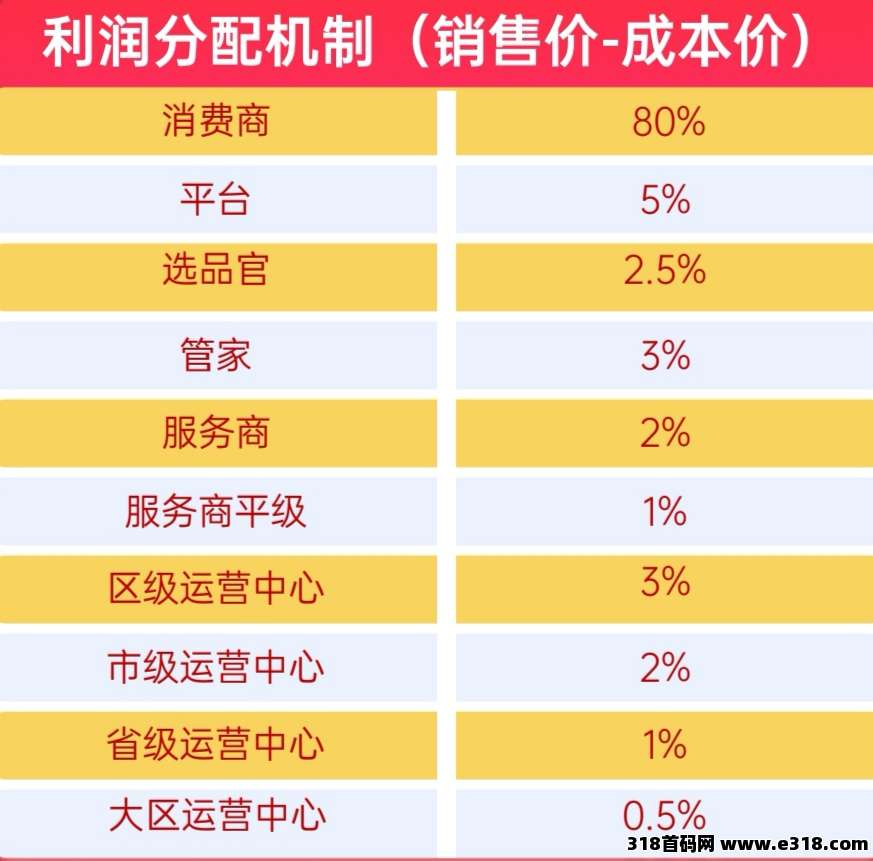 【超级乐分享】零基础小白也能赚钱,越早加入收益越大!(5) 【超级乐分享】零基础小白也能赚钱,越早加入收益越大!(5)