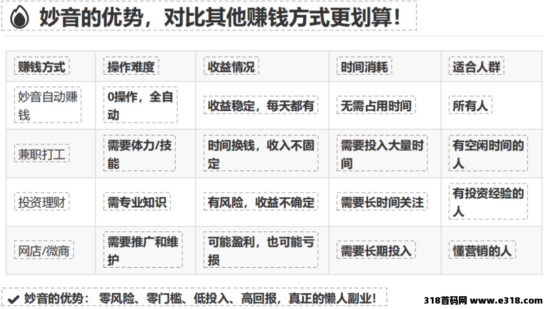 妙音网易云推歌神器,全新赚米模式,让音乐变现更简单,直招团队长(1) 妙音网易云推歌神器,全新赚米模式,让音乐变现更简单,直招团队长(1)
