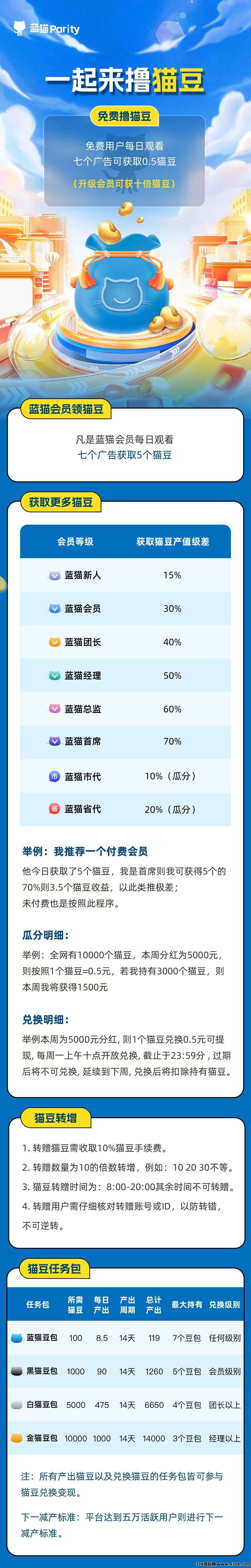 蓝猫永久会员:解锁“副业+省钱”双爆赚模式,赚米不是梦!(4) 蓝猫永久会员:解锁“副业+省钱”双爆赚模式,赚米不是梦!(4)
