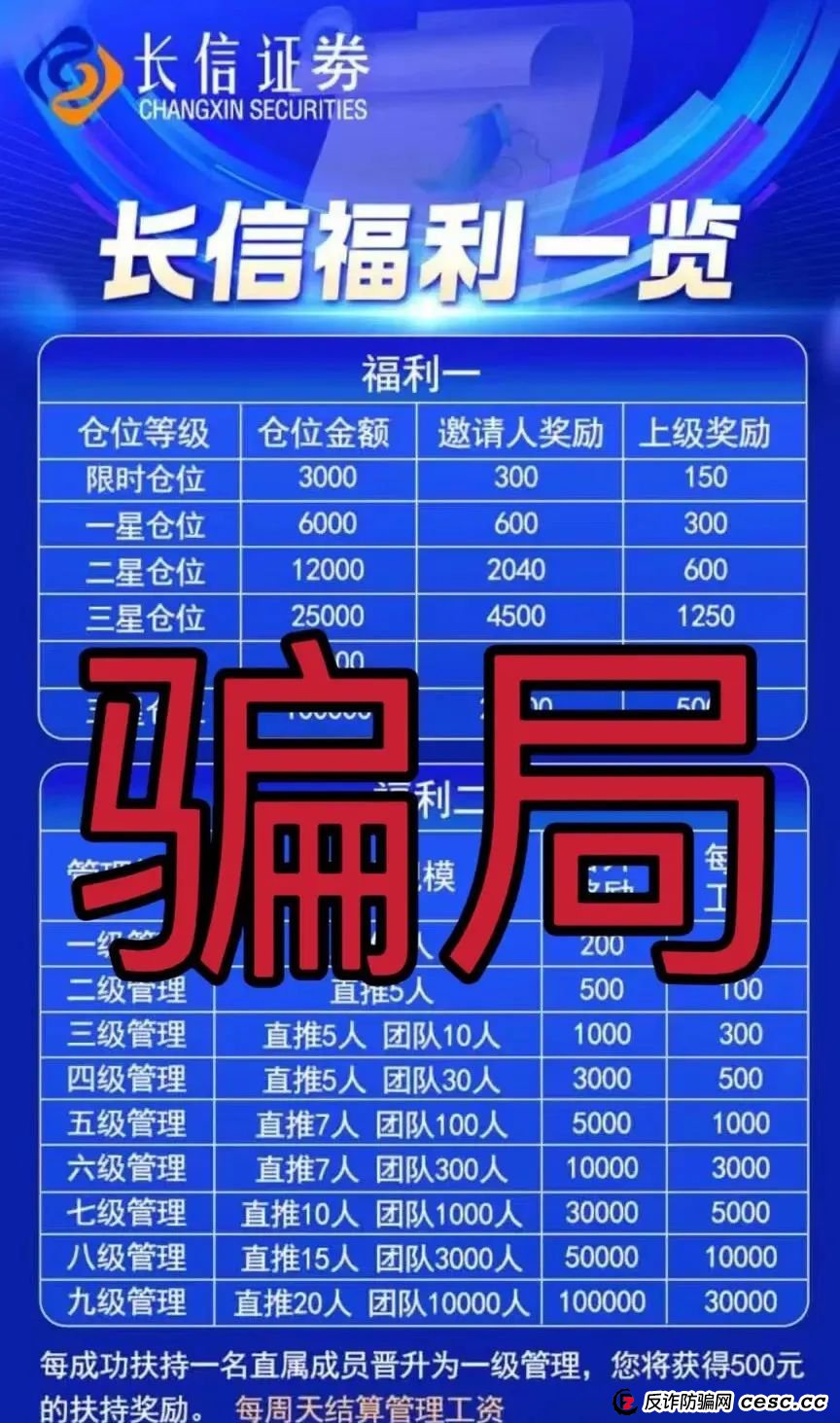深度剖析“长信证券”股票带单类资金盘