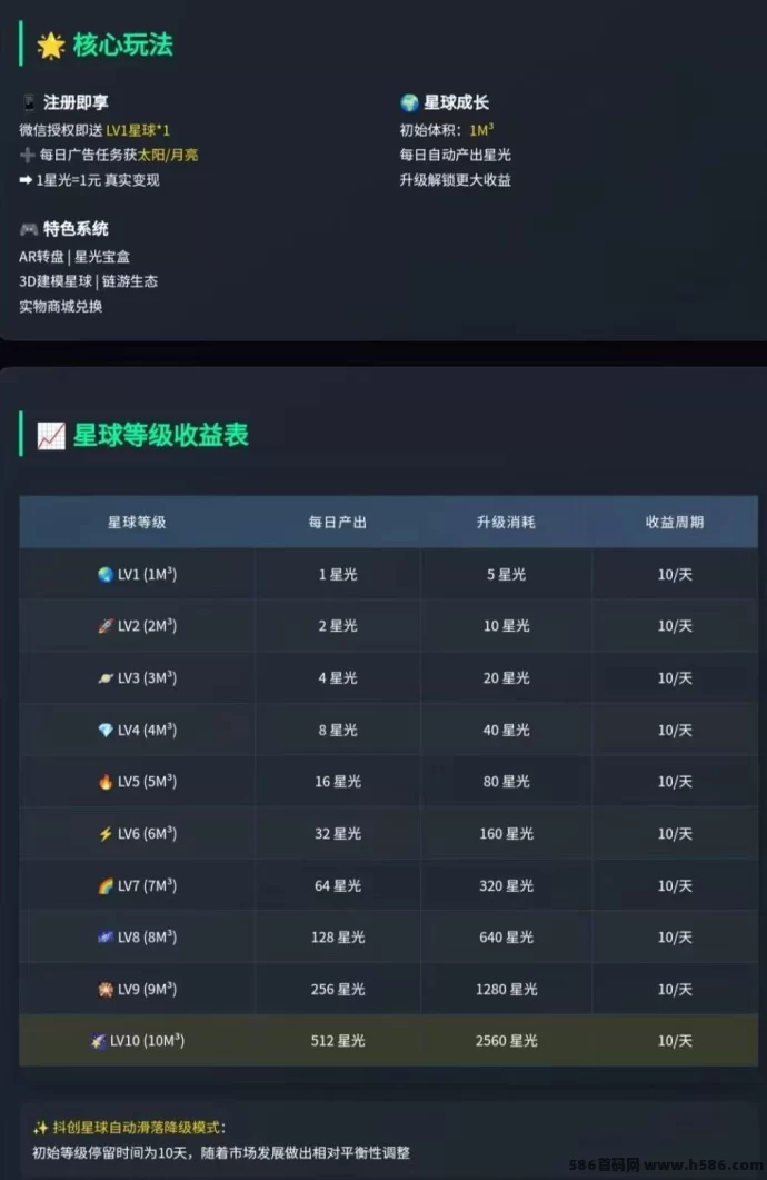 抖创星球即将上线,创新玩法+稳健收溢,抢占先机!(2) 抖创星球即将上线,创新玩法+稳健收溢,抢占先机!(2)