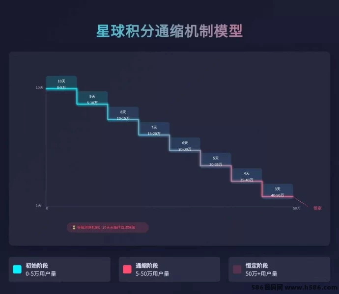 抖创星球即将上线,创新玩法+稳健收溢,抢占先机!(6) 抖创星球即将上线,创新玩法+稳健收溢,抢占先机!(6)