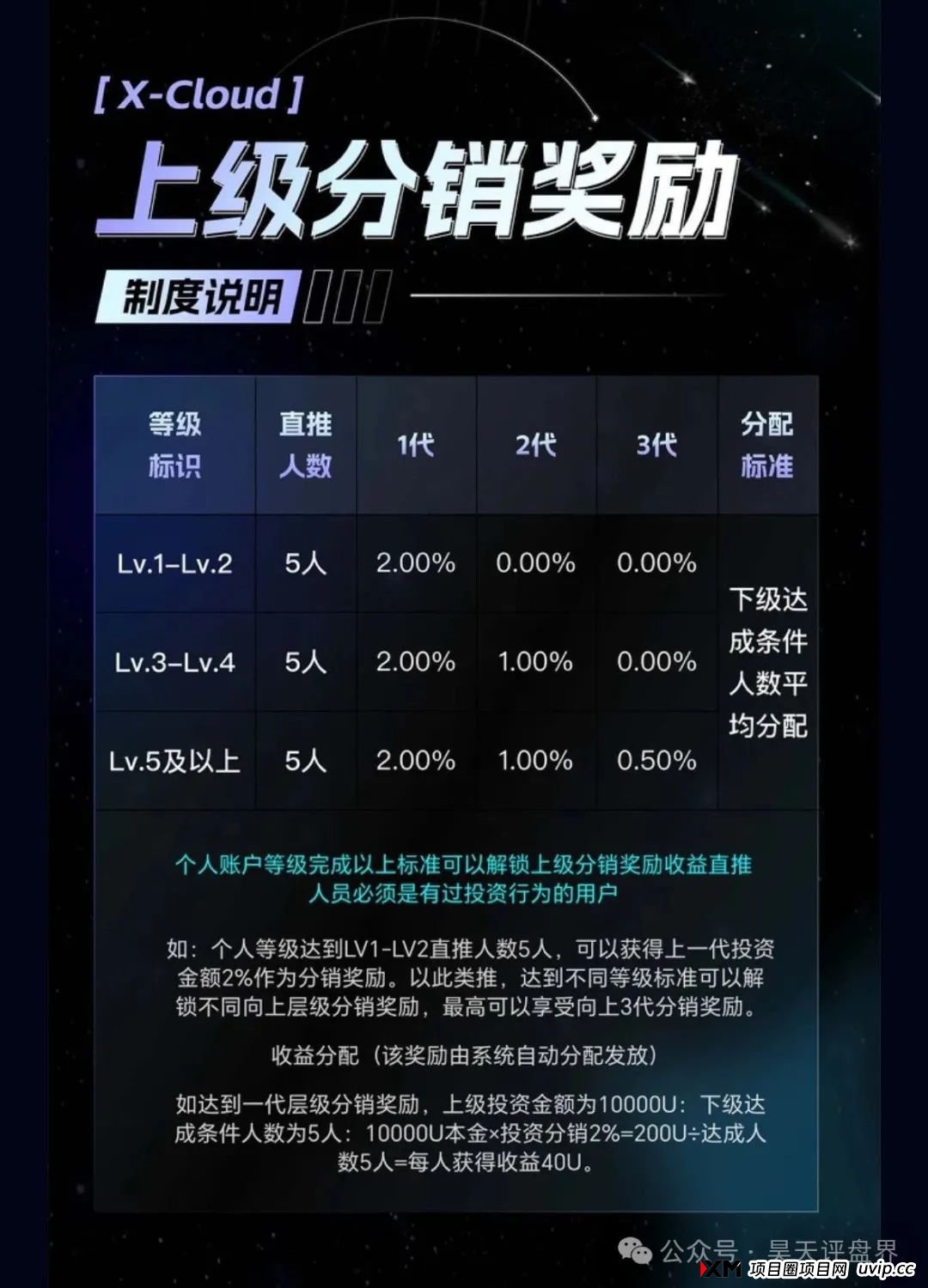 X-Cloud分红类资金盘骗局,运行一年,30多万会员,操盘手圈钱过百亿,已经开始单割,即将崩盘跑路!(5) X-Cloud分红类资金盘骗局,运行一年,30多万会员,操盘手圈钱过百亿,已经开始单割,即将崩盘跑路!(5)