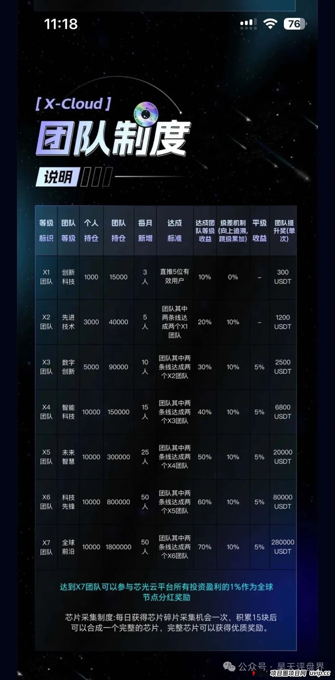X-Cloud分红类资金盘骗局,运行一年,30多万会员,操盘手圈钱过百亿,已经开始单割,即将崩盘跑路!(4) X-Cloud分红类资金盘骗局,运行一年,30多万会员,操盘手圈钱过百亿,已经开始单割,即将崩盘跑路!(4)
