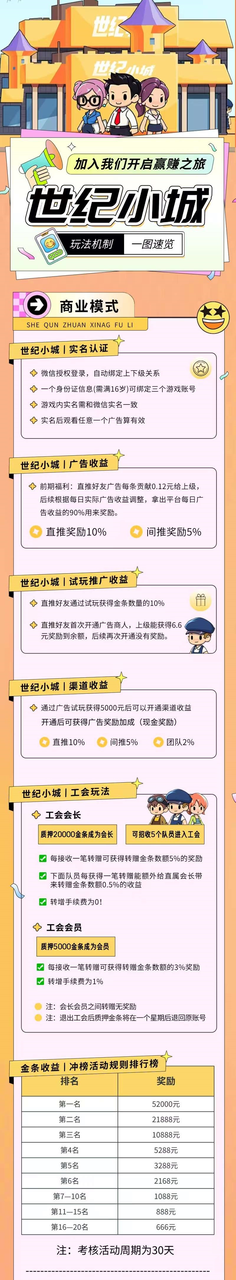 世纪小城，淘金模式，V信授权登录，多号多撸(3)