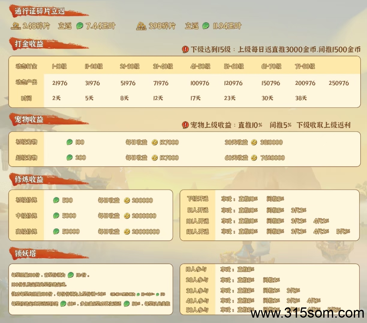 《无尽战意》免费零撸 刚上线链游！扶持对接!(5)