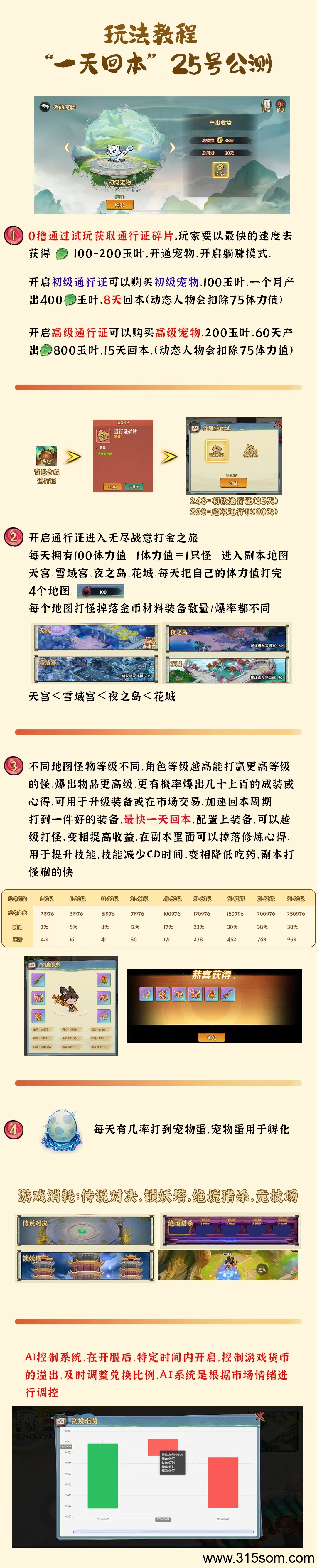 《无尽战意》免费零撸 刚上线链游！扶持对接!(6)