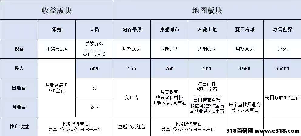奇境庄园,探索无限可能,打造你的专属王国,可以零撸 ,可以小投,可以复投得更多收获(5) 奇境庄园,探索无限可能,打造你的专属王国,可以零撸 ,可以小投,可以复投得更多收获(5)