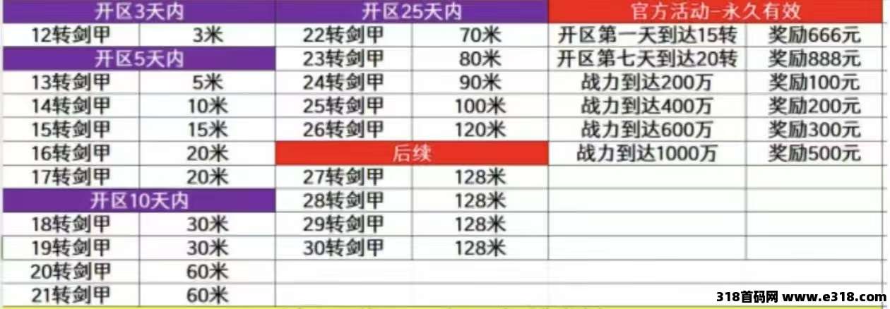 正版搬砖传奇手游搬砖，畅游传奇世界，轻松收获精彩(3)