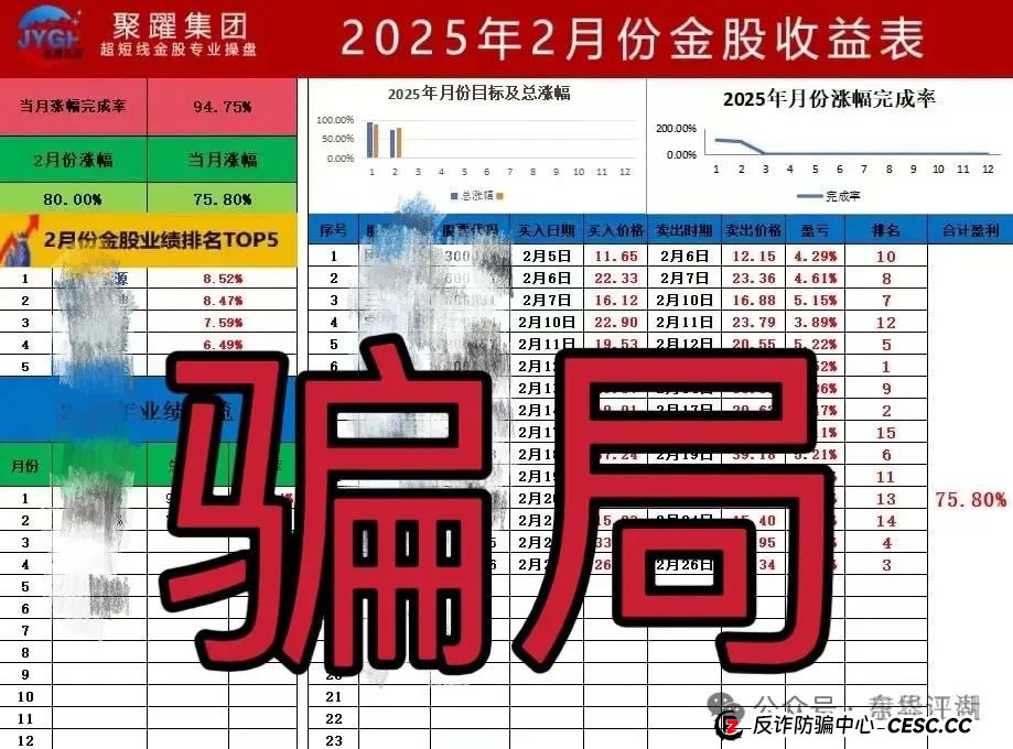 聚躍集团【泰源证券】带单类资金盘骗局,已经开始单割,高度预警,即将崩盘跑路!(5) 聚躍集团【泰源证券】带单类资金盘骗局,已经开始单割,高度预警,即将崩盘跑路!(5)