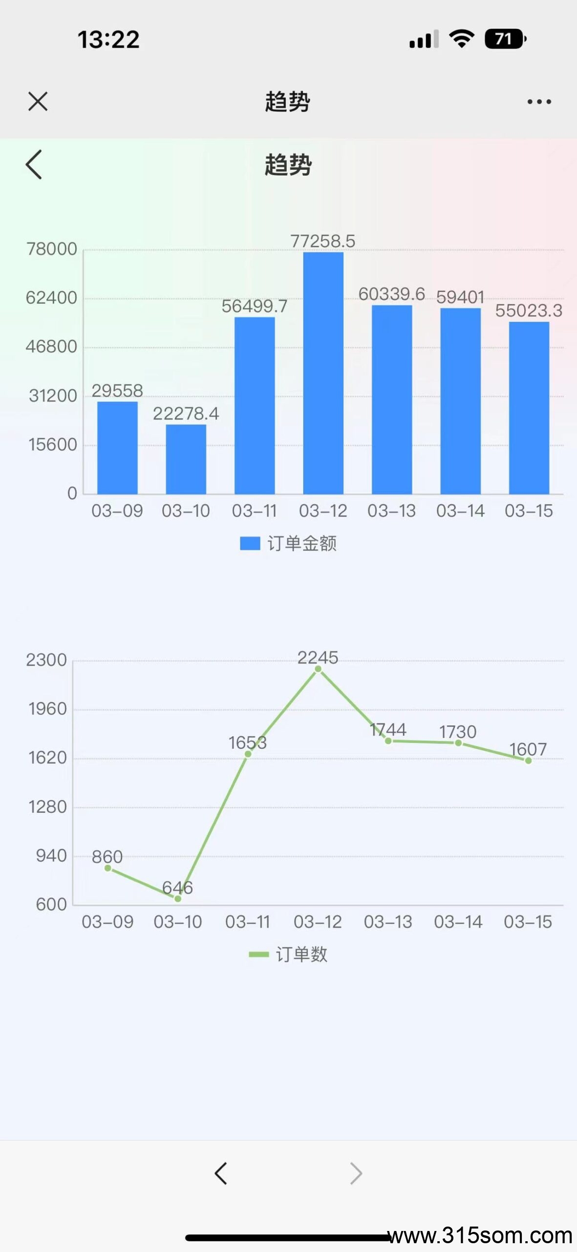 特便宜管道收益美滋滋，欢迎大小团队长对接(2)
