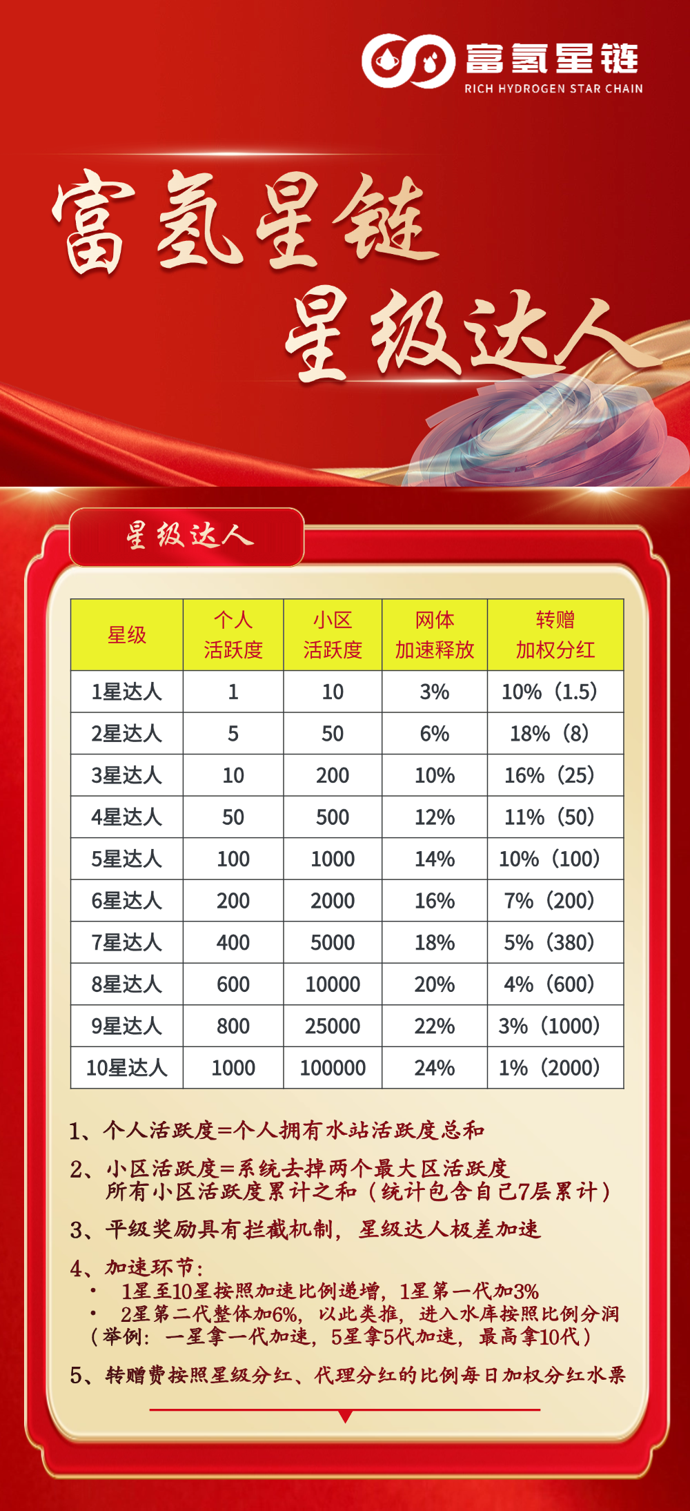 富氢星链扶持拉满《万象卷轴模式》4月初上线《招募代理》火热预热中(3)