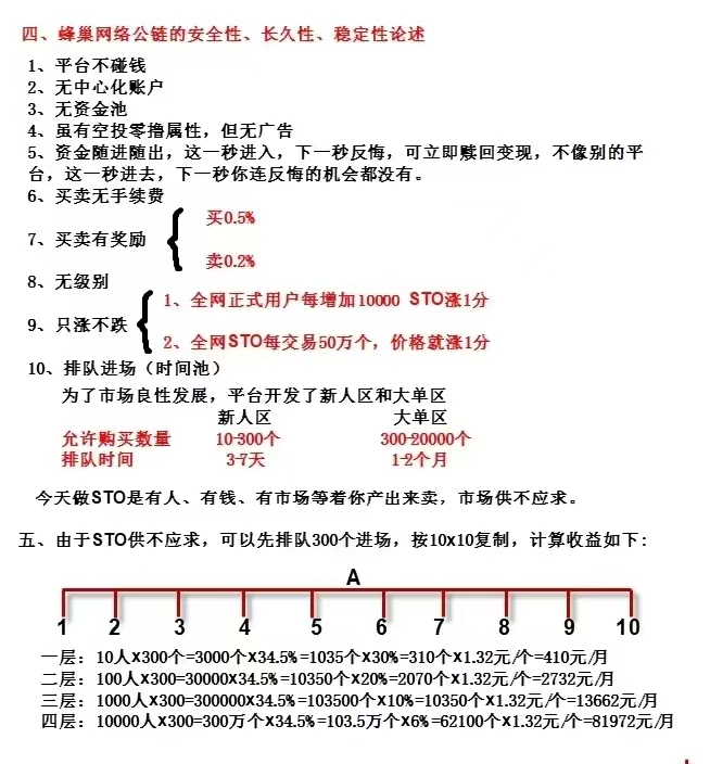 天下第一赚钱，长久，零撸十投资公链STO币一币难求，注册空投，提现无限制(2)