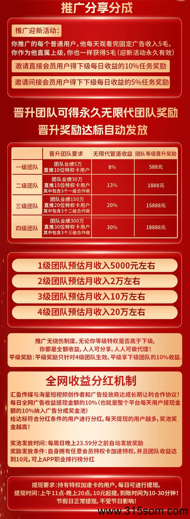 【汇盈传媒】元点模式升级版，对接全网！待遇拉满！(3)