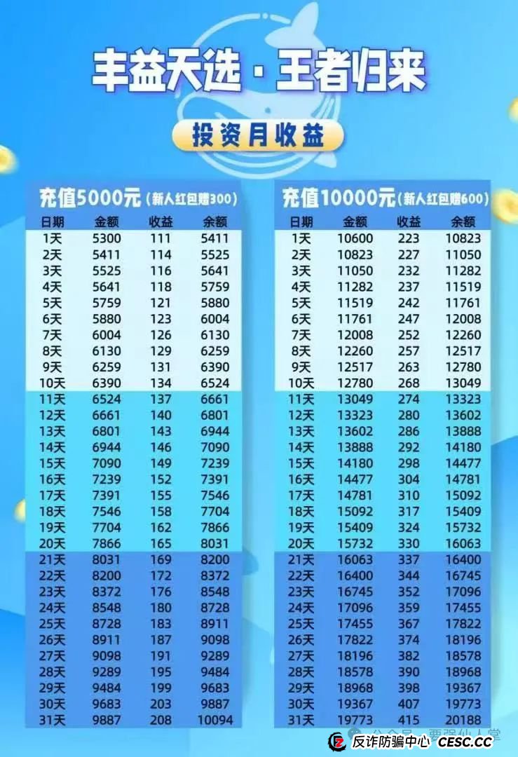 曝光一个打着商城模式的分红盘(丰益天选)(1) 曝光一个打着商城模式的分红盘(丰益天选)(1)