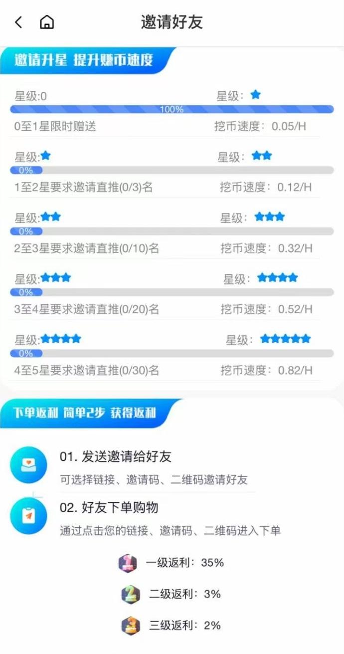 首码，贝壳，纯零撸，每天保底收益 50-1000米 !(3)
