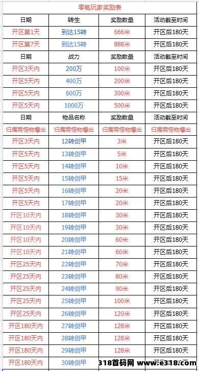 （零氪搬砖）传奇手游搬砖，多端搬砖，轻松养成大号不是梦！(2)