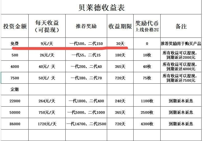 注册实名，每天白嫖9米 （多注册点号，多号多撸，可进阶日入过万(5)