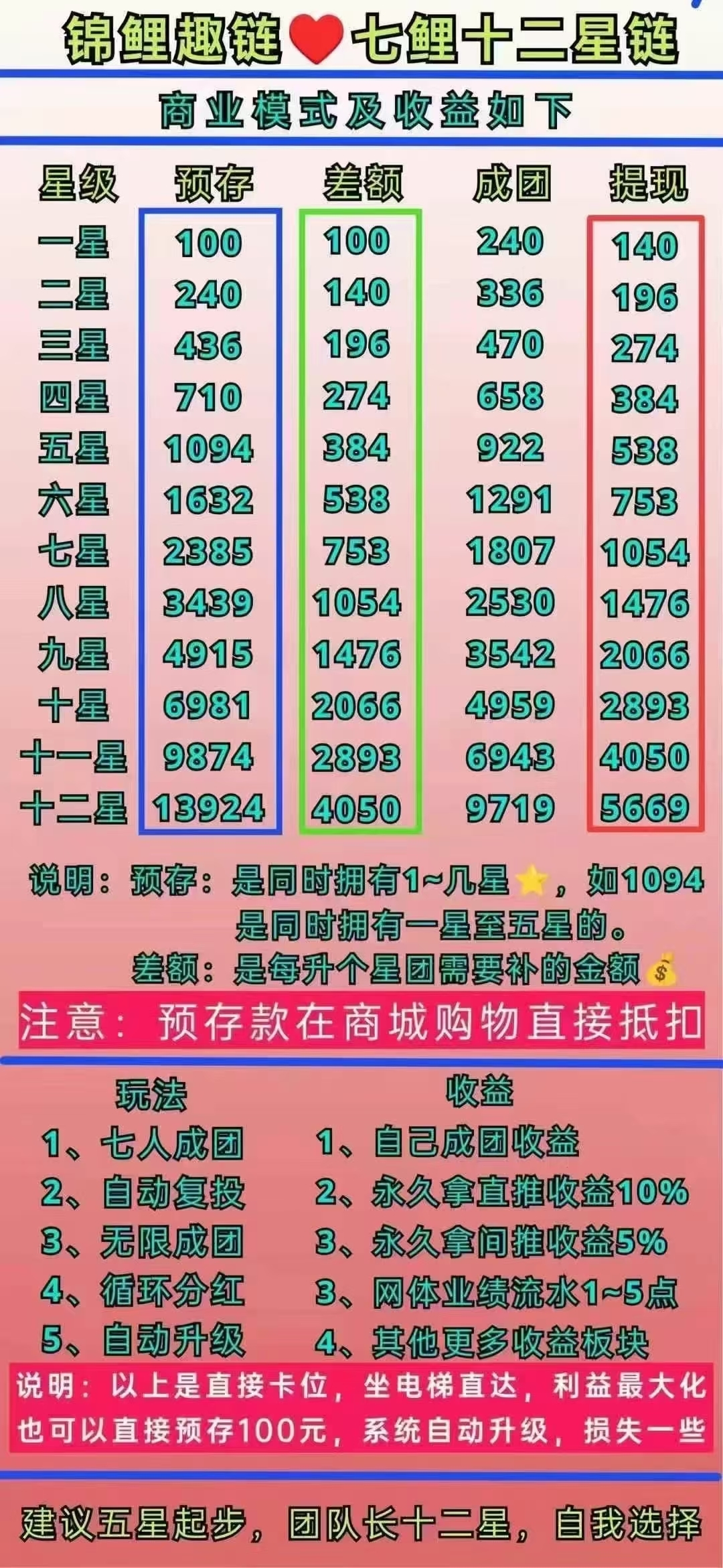 什么是锦鲤趣链❓​全新模式 自己消费就是股东Ai自动滑落即时不推广也可以拿分鸿(4)