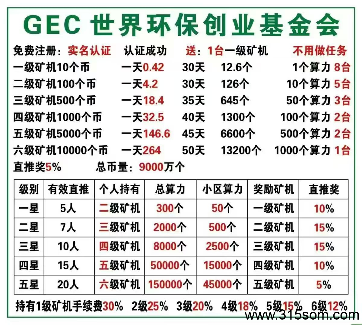 GEC环保无广告零撸每天约10元，轻松赚收益,佣5元(9)