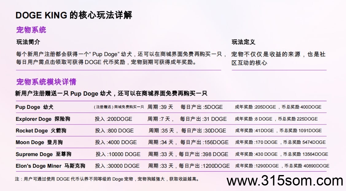 狗狗 简单认证可多号零撸多重收益， 亲试提现很快(5)