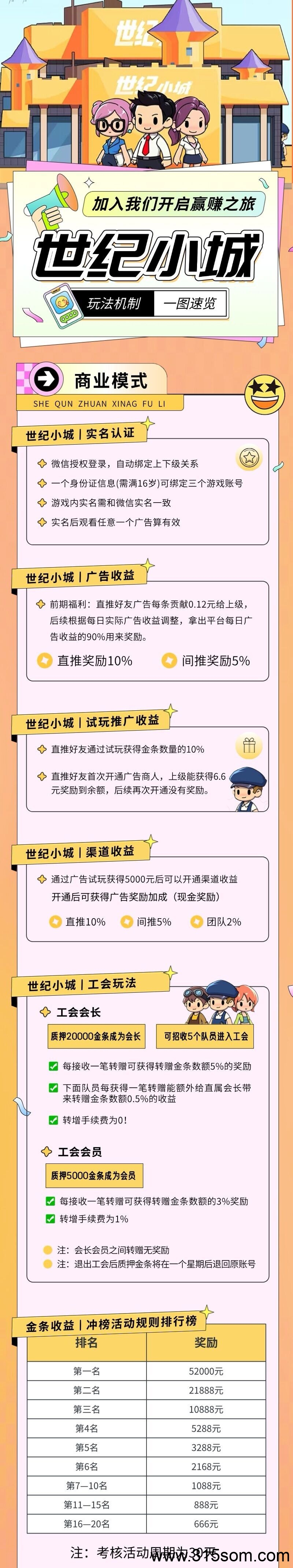 世纪小城 淘金熊猫模式