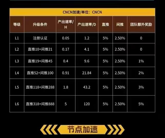 首码零撸CNB，5一个，无广告，零撸大毛(3)