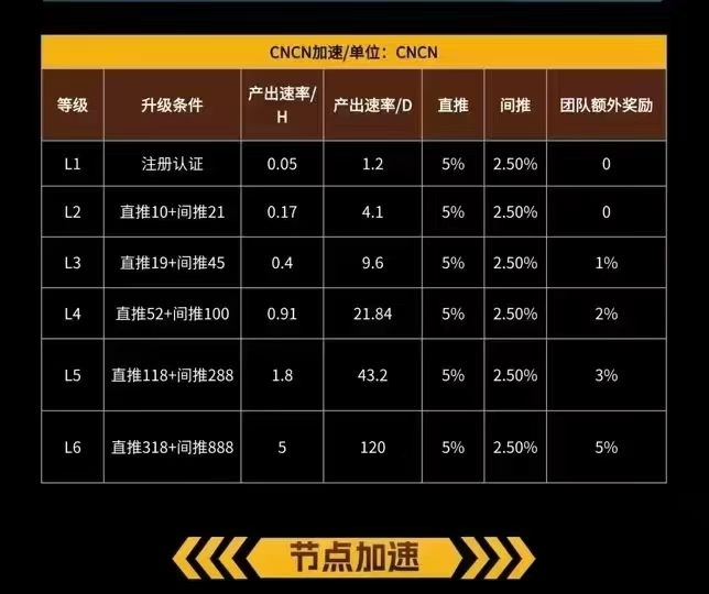首码CNCN，刚上线产出就能卖(3)