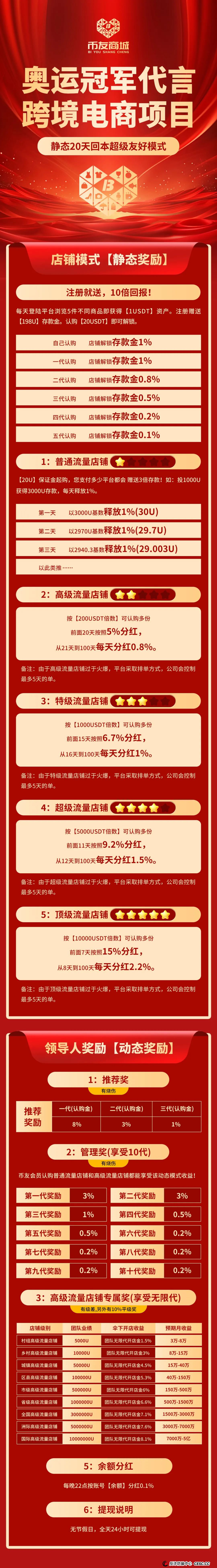 【曝光】凯林电商(币友商城)即将崩盘,投资者面临血本无归。(1) 【曝光】凯林电商(币友商城)即将崩盘,投资者面临血本无归。(1)
