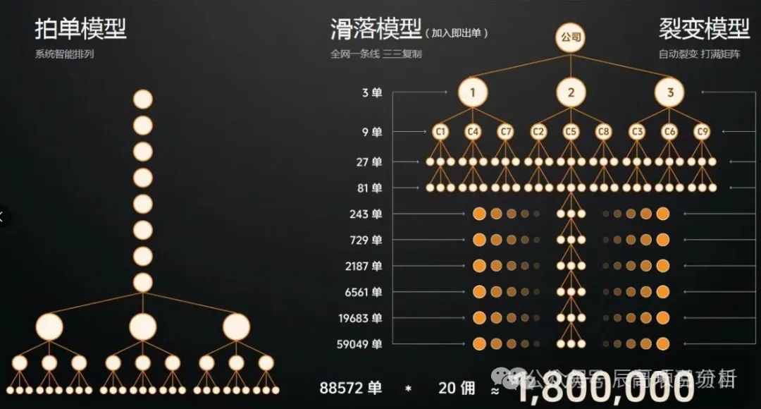 【警惕】全域GO(千星计划)即将崩盘跑路!(3) 【警惕】全域GO(千星计划)即将崩盘跑路!(3)