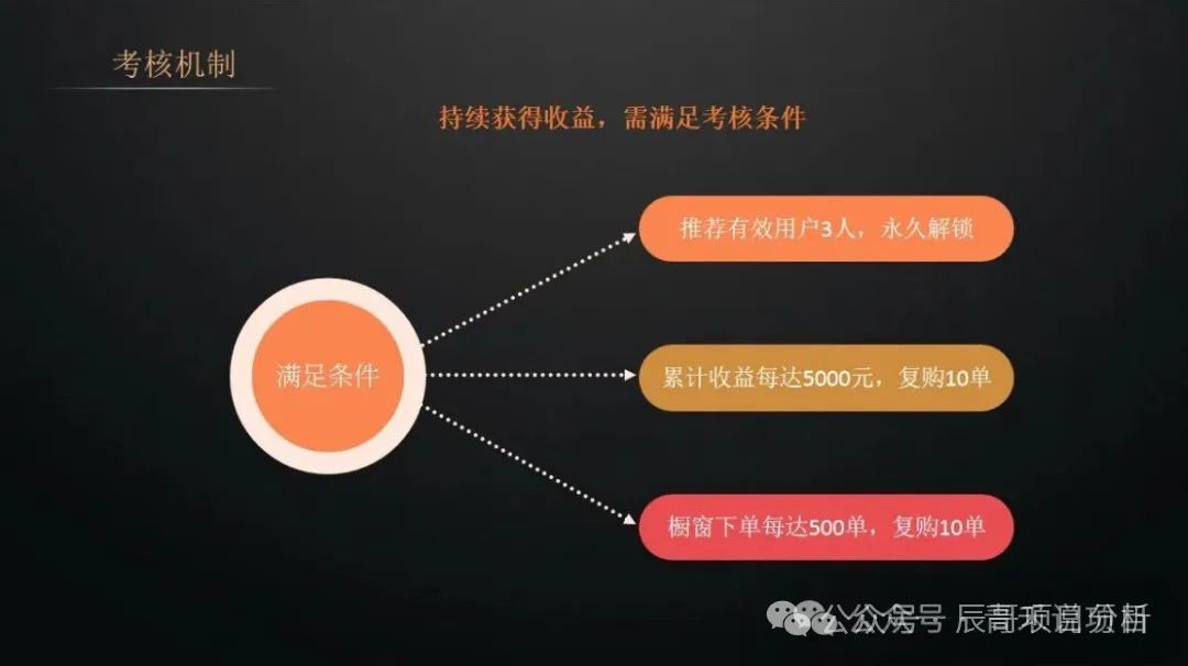 【警惕】全域GO(千星计划)即将崩盘跑路!(4) 【警惕】全域GO(千星计划)即将崩盘跑路!(4)