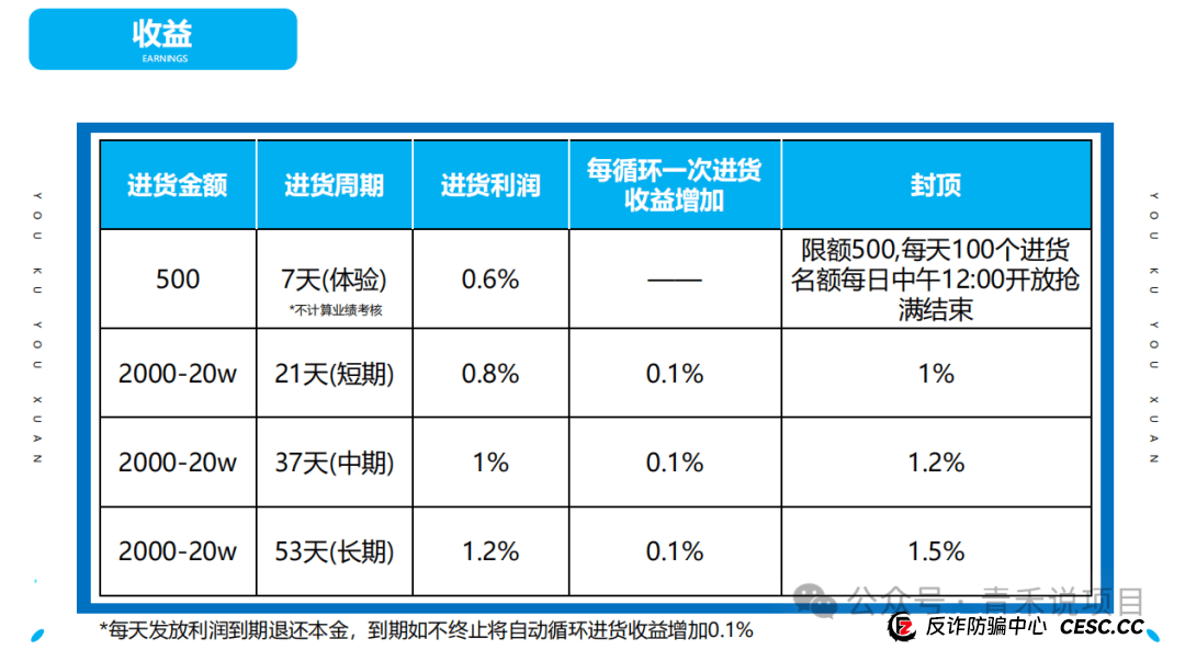 警惕!“轻资产创业平台”《优库优选》投资陷阱,避免个人财产受到损失 (4) 警惕!“轻资产创业平台”《优库优选》投资陷阱,避免个人财产受到损失 (4)