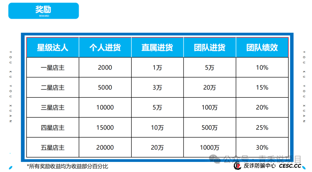 警惕!“轻资产创业平台”《优库优选》投资陷阱,避免个人财产受到损失 (5) 警惕!“轻资产创业平台”《优库优选》投资陷阱,避免个人财产受到损失 (5)