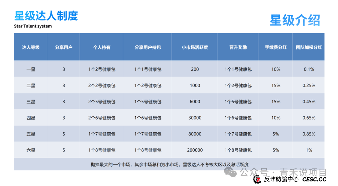 警惕!赛尔优选“拉虎皮,唱大戏”!疑似卷轴庞氏骗局 (4) 警惕!赛尔优选“拉虎皮,唱大戏”!疑似卷轴庞氏骗局 (4)