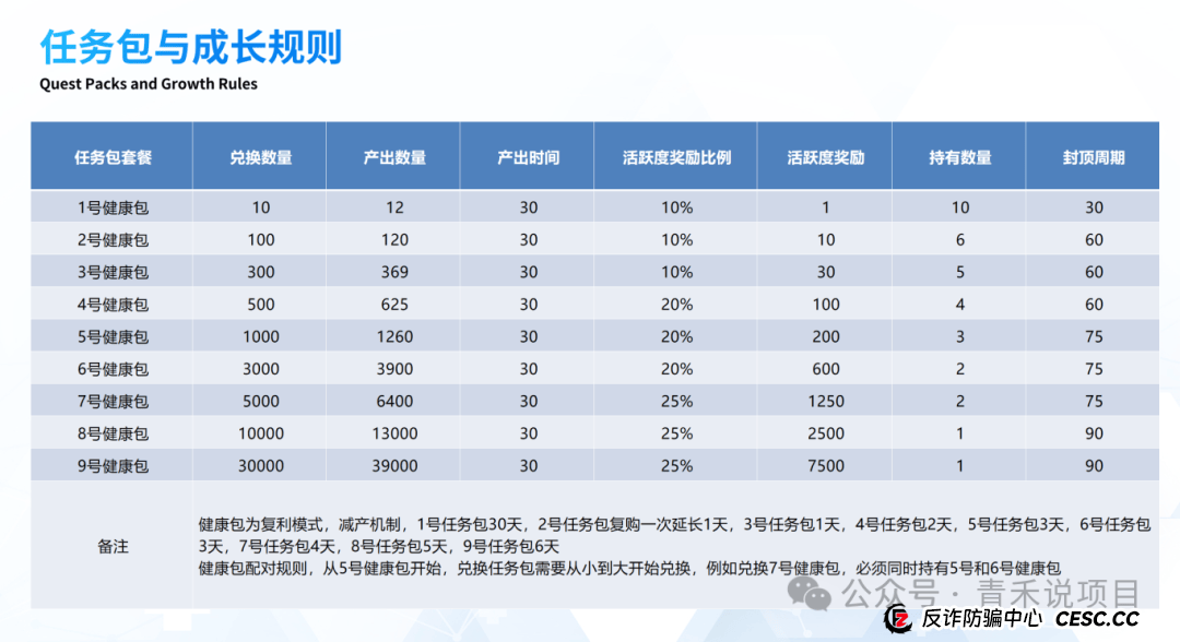 警惕!赛尔优选“拉虎皮,唱大戏”!疑似卷轴庞氏骗局 (3) 警惕!赛尔优选“拉虎皮,唱大戏”!疑似卷轴庞氏骗局 (3)