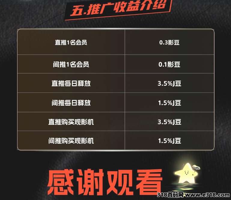 首码杰瑞影视才出，0撸看电影赚米，发展人脉致富2025！(10)