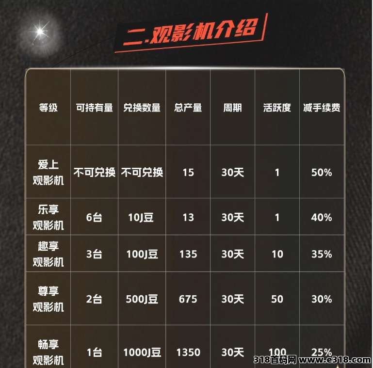 首码杰瑞影视才出，0撸看电影赚米，发展人脉致富2025！(7)