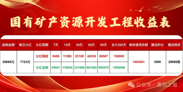 反诈防骗|“奥园”APP资金盘,冒充中国奥园集团,专骗中老年人,请捂紧辛苦的养老钱......(10) 反诈防骗|“奥园”APP资金盘,冒充中国奥园集团,专骗中老年人,请捂紧辛苦的养老钱......(10)