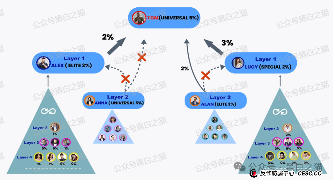 反诈防骗|“HAHM”哈姆国际传销盘渗入国内,请慎重不要被“钓鱼”......(5) 反诈防骗|“HAHM”哈姆国际传销盘渗入国内,请慎重不要被“钓鱼”......(5)
