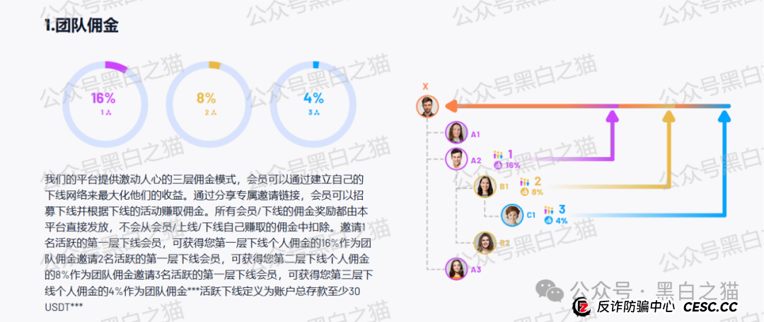 反诈防骗|“HAHM”哈姆国际传销盘渗入国内,请慎重不要被“钓鱼”......(4) 反诈防骗|“HAHM”哈姆国际传销盘渗入国内,请慎重不要被“钓鱼”......(4)