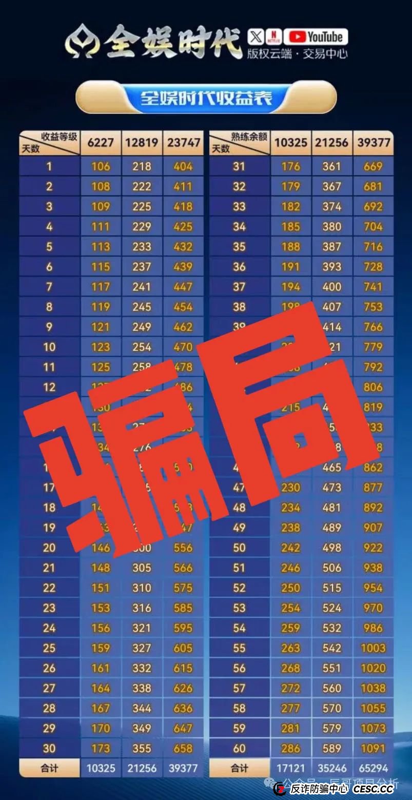 【警惕】全娱时代带单类资金盘骗局,开始收割崩盘,看到一定要离开!(3) 【警惕】全娱时代带单类资金盘骗局,开始收割崩盘,看到一定要离开!(3)