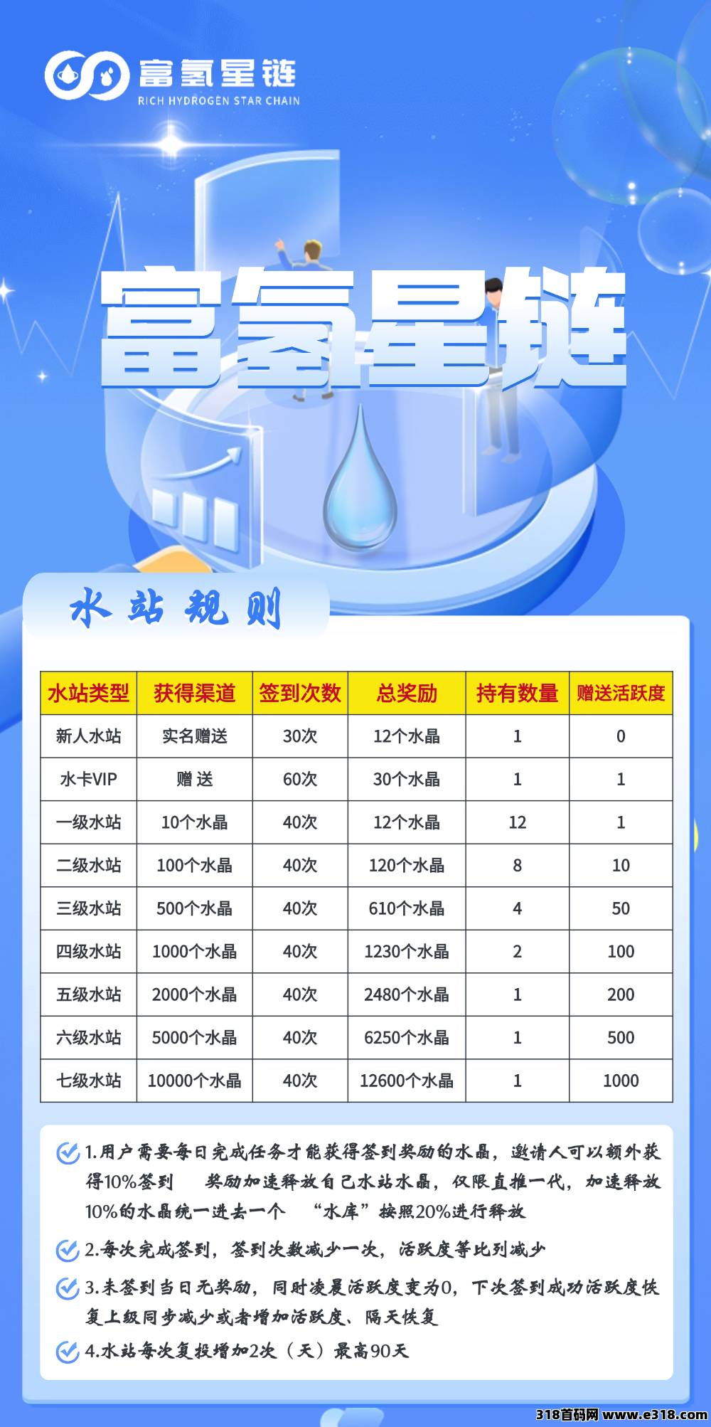 富氢星链卷轴扶持高（开卡赠30积分任务包）重磅福利进行中(5)