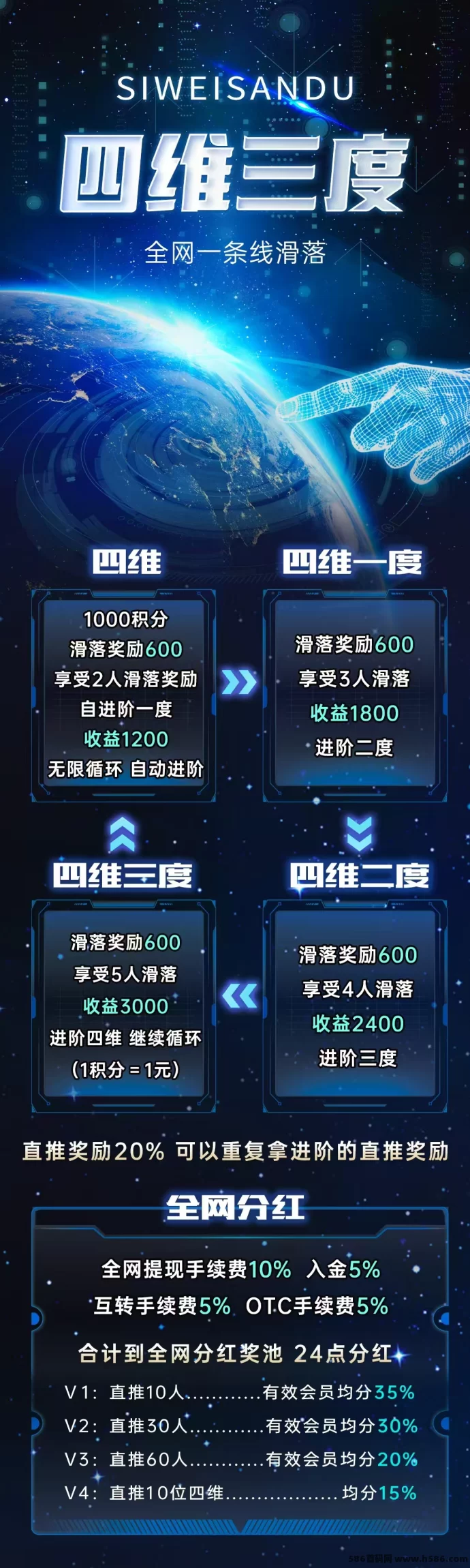 四维三度：自动滑落项目，招募团队长轻松赚！(5)