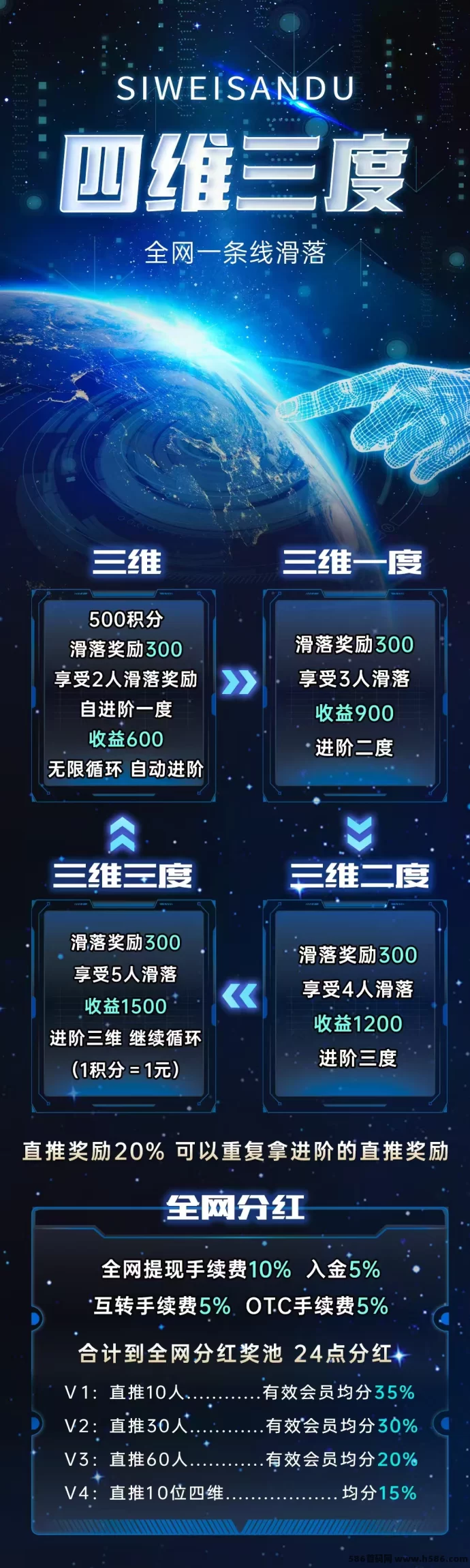 四维三度：自动滑落项目，招募团队长轻松赚！(4)