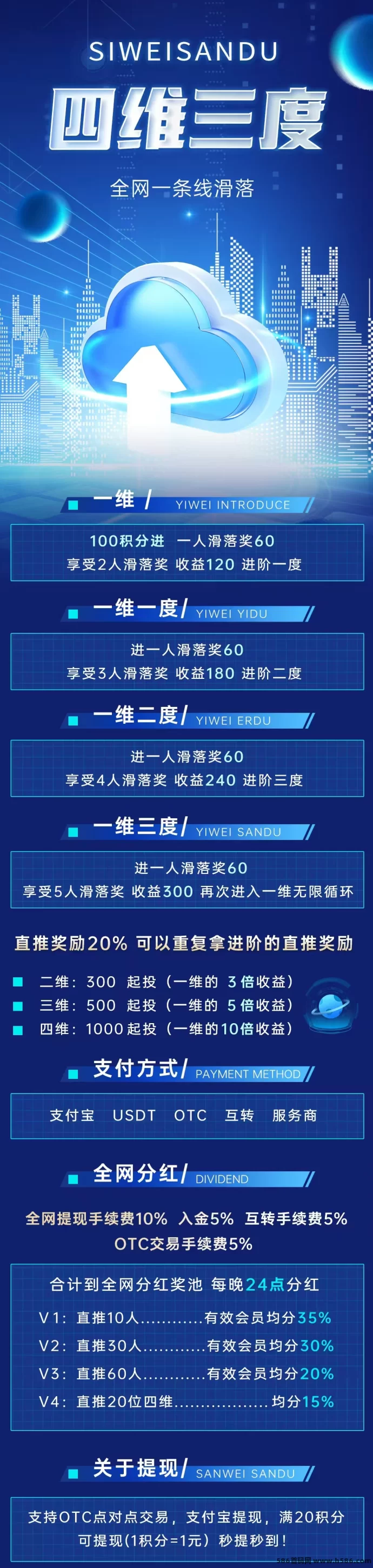 四维三度：自动滑落项目，招募团队长轻松赚！(2)